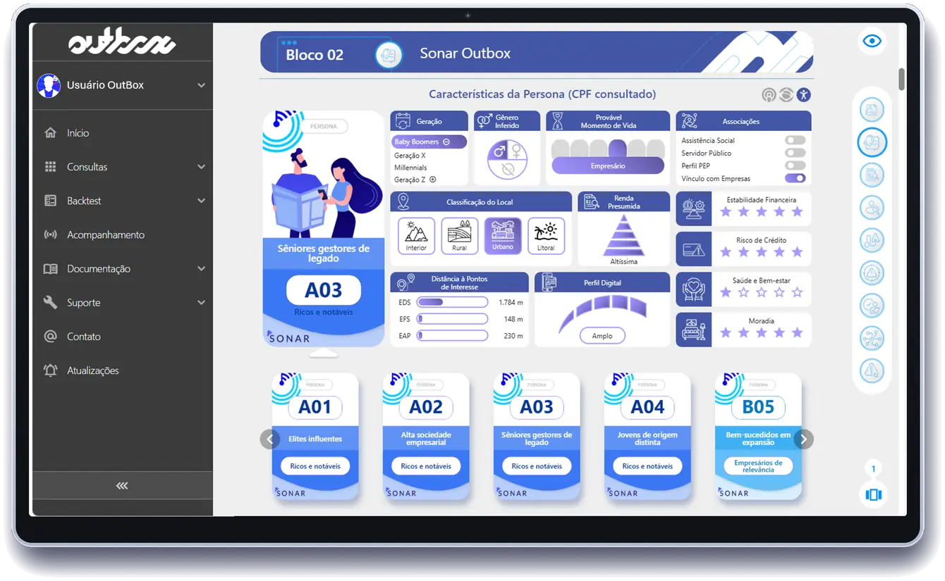 Portal OutBox — Sonar com características da persona do CPF consultado e cartões de personas comparáveis.