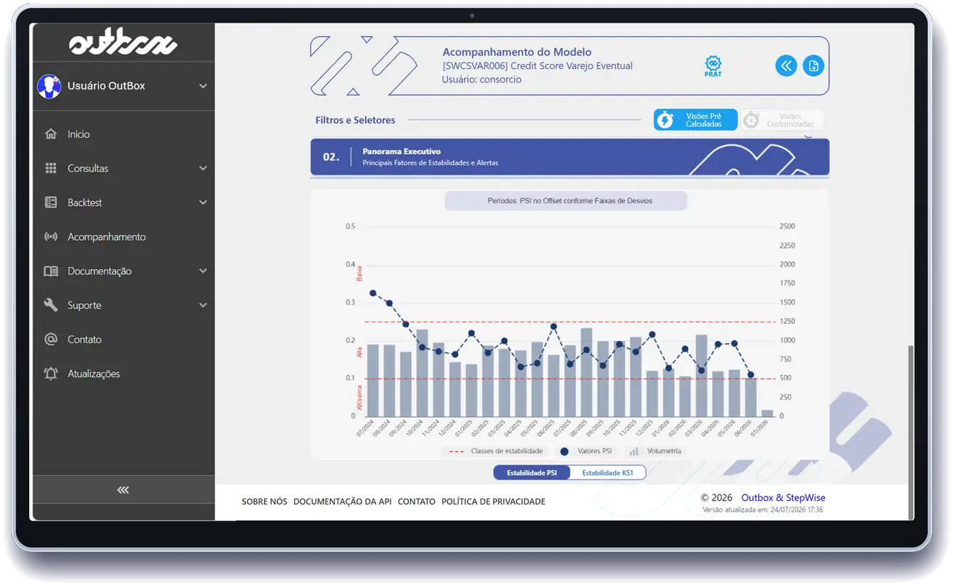 Portal OutBox — acompanhamento do modelo: PSI por período, faixas de estabilidade e volumetria mês a mês.